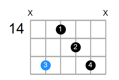 C#min6(add9) Chord